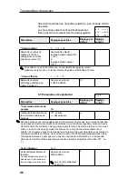 Предварительный просмотр 98 страницы Endress+Hauser RMA 422 Operating Instructions Manual