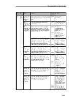 Предварительный просмотр 105 страницы Endress+Hauser RMA 422 Operating Instructions Manual