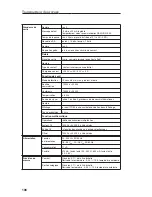 Предварительный просмотр 108 страницы Endress+Hauser RMA 422 Operating Instructions Manual