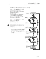 Предварительный просмотр 121 страницы Endress+Hauser RMA 422 Operating Instructions Manual