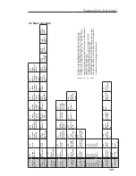 Предварительный просмотр 123 страницы Endress+Hauser RMA 422 Operating Instructions Manual