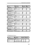 Предварительный просмотр 127 страницы Endress+Hauser RMA 422 Operating Instructions Manual