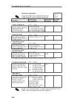 Предварительный просмотр 128 страницы Endress+Hauser RMA 422 Operating Instructions Manual