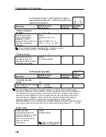 Предварительный просмотр 134 страницы Endress+Hauser RMA 422 Operating Instructions Manual