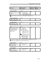 Предварительный просмотр 135 страницы Endress+Hauser RMA 422 Operating Instructions Manual