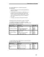 Предварительный просмотр 137 страницы Endress+Hauser RMA 422 Operating Instructions Manual