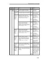 Предварительный просмотр 141 страницы Endress+Hauser RMA 422 Operating Instructions Manual