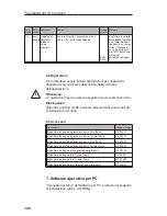 Предварительный просмотр 142 страницы Endress+Hauser RMA 422 Operating Instructions Manual