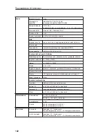 Предварительный просмотр 144 страницы Endress+Hauser RMA 422 Operating Instructions Manual