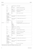 Предварительный просмотр 56 страницы Endress+Hauser RMA42 Operating Instructions Manual