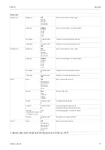 Предварительный просмотр 57 страницы Endress+Hauser RMA42 Operating Instructions Manual