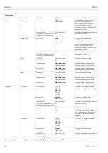 Предварительный просмотр 60 страницы Endress+Hauser RMA42 Operating Instructions Manual