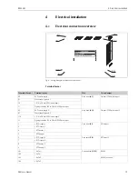 Предварительный просмотр 13 страницы Endress+Hauser RMS621 Operating Manual