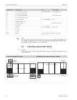 Предварительный просмотр 14 страницы Endress+Hauser RMS621 Operating Manual