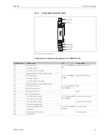 Предварительный просмотр 19 страницы Endress+Hauser RMS621 Operating Manual