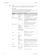 Предварительный просмотр 34 страницы Endress+Hauser RMS621 Operating Manual