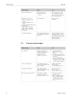 Предварительный просмотр 52 страницы Endress+Hauser RMS621 Operating Manual