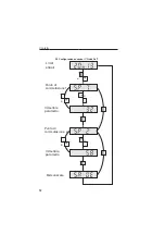 Предварительный просмотр 80 страницы Endress+Hauser RTA421 Operating Instructions Manual