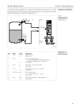 Preview for 47 page of Endress+Hauser silometer FMC 671 Z Operating Instruction