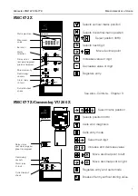 Предварительный просмотр 3 страницы Endress+Hauser Silometer FMC 672 Z Installation And Operating Instructions Manual