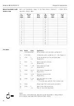 Предварительный просмотр 32 страницы Endress+Hauser Silometer FMC 672 Z Installation And Operating Instructions Manual