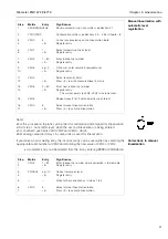 Предварительный просмотр 33 страницы Endress+Hauser Silometer FMC 672 Z Installation And Operating Instructions Manual