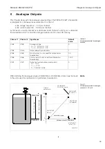 Предварительный просмотр 35 страницы Endress+Hauser Silometer FMC 672 Z Installation And Operating Instructions Manual