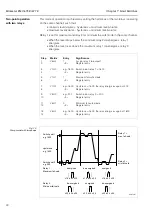 Предварительный просмотр 42 страницы Endress+Hauser Silometer FMC 672 Z Installation And Operating Instructions Manual