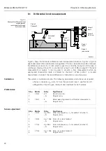 Предварительный просмотр 44 страницы Endress+Hauser Silometer FMC 672 Z Installation And Operating Instructions Manual