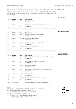 Предварительный просмотр 47 страницы Endress+Hauser Silometer FMC 672 Z Installation And Operating Instructions Manual