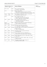 Предварительный просмотр 49 страницы Endress+Hauser Silometer FMC 672 Z Installation And Operating Instructions Manual