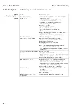 Предварительный просмотр 50 страницы Endress+Hauser Silometer FMC 672 Z Installation And Operating Instructions Manual