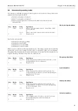 Предварительный просмотр 51 страницы Endress+Hauser Silometer FMC 672 Z Installation And Operating Instructions Manual