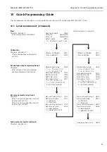 Предварительный просмотр 53 страницы Endress+Hauser Silometer FMC 672 Z Installation And Operating Instructions Manual