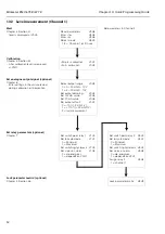 Предварительный просмотр 54 страницы Endress+Hauser Silometer FMC 672 Z Installation And Operating Instructions Manual