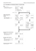 Предварительный просмотр 55 страницы Endress+Hauser Silometer FMC 672 Z Installation And Operating Instructions Manual