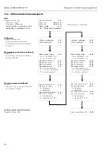 Предварительный просмотр 56 страницы Endress+Hauser Silometer FMC 672 Z Installation And Operating Instructions Manual