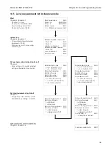 Предварительный просмотр 57 страницы Endress+Hauser Silometer FMC 672 Z Installation And Operating Instructions Manual