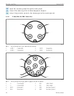 Предварительный просмотр 20 страницы Endress+Hauser Smartec CLD18 Operating Instructions Manual