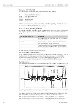 Предварительный просмотр 14 страницы Endress+Hauser Smartec S CLD132 Operating Instructions Manual