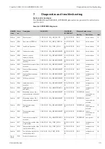 Предварительный просмотр 35 страницы Endress+Hauser Smartec S CLD132 Operating Instructions Manual