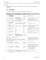 Предварительный просмотр 10 страницы Endress+Hauser Smartec S CLD134 Operating Instructions Manual