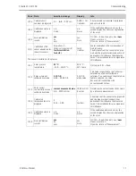 Предварительный просмотр 11 страницы Endress+Hauser Smartec S CLD134 Operating Instructions Manual