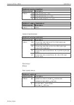 Предварительный просмотр 7 страницы Endress+Hauser Solimotion FTR16 Instructions Manual