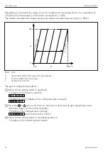 Предварительный просмотр 34 страницы Endress+Hauser Solimotion FTR20 Operating Instructions Manual