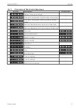 Предварительный просмотр 57 страницы Endress+Hauser Solimotion FTR20 Operating Instructions Manual