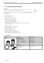 Preview for 29 page of Endress+Hauser soliphant II FTM 30 DR Operating Instructions Manual