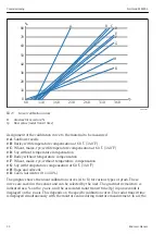 Предварительный просмотр 22 страницы Endress+Hauser Solitrend MMP42 Brief Operating Instructions