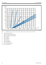 Preview for 16 page of Endress+Hauser Solitrend MMP60 Operating Instructions Manual