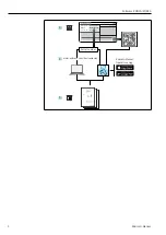 Preview for 2 page of Endress+Hauser Soliwave FDR16 Operating Instructions Manual